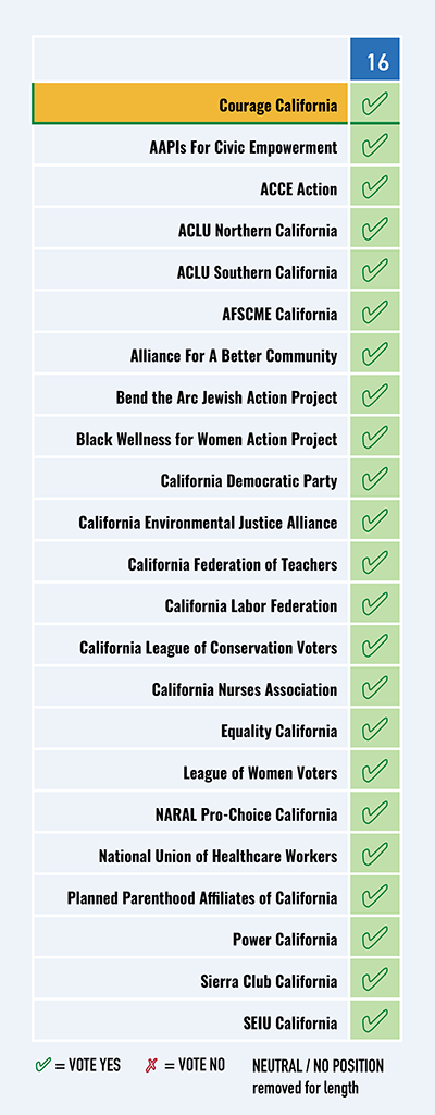 Progressive Landscape - Prop 16